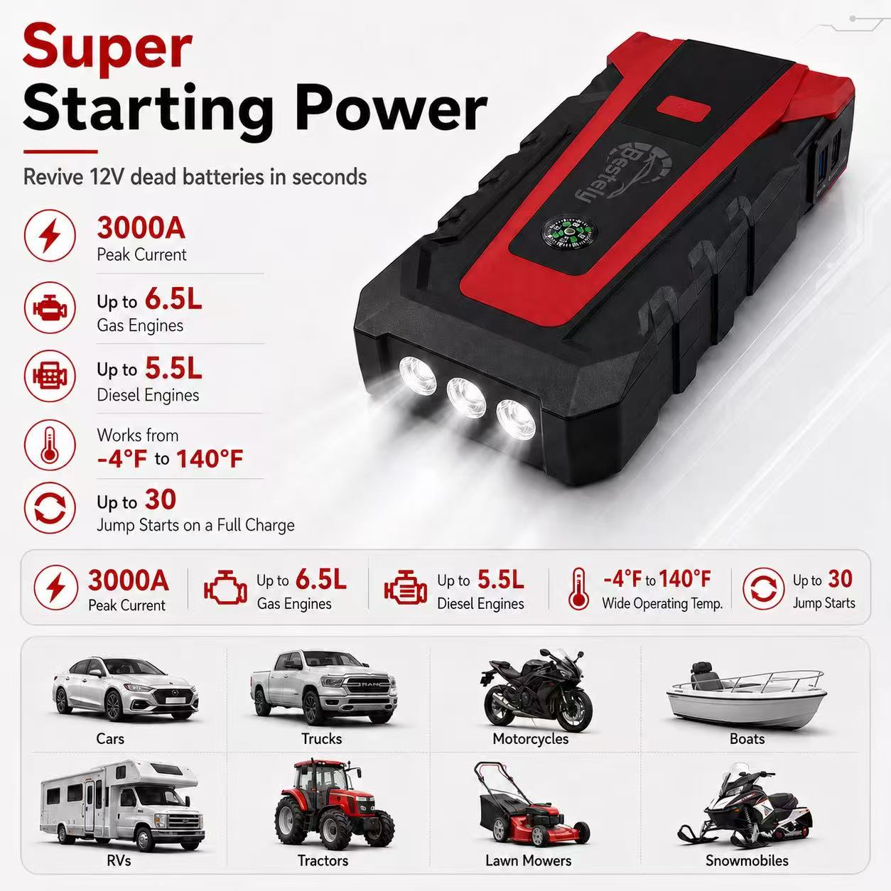 New 12V 3000A Car Battery Jump - Jump Starter 12V Diesel recension och pris