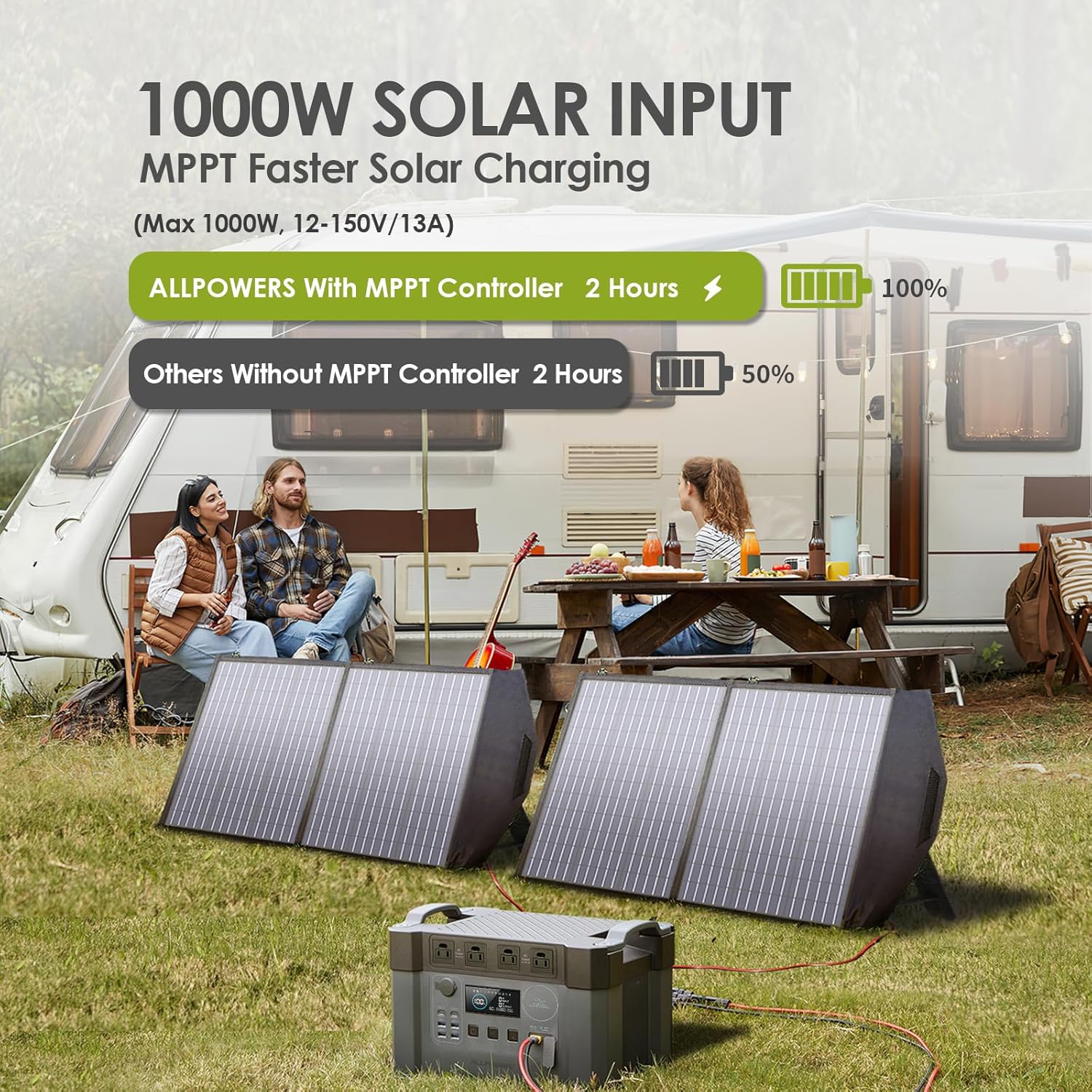 ALLPOWERS S2000 PRO Solar Gene - Solar Jump Starter Power Bank recension och pris