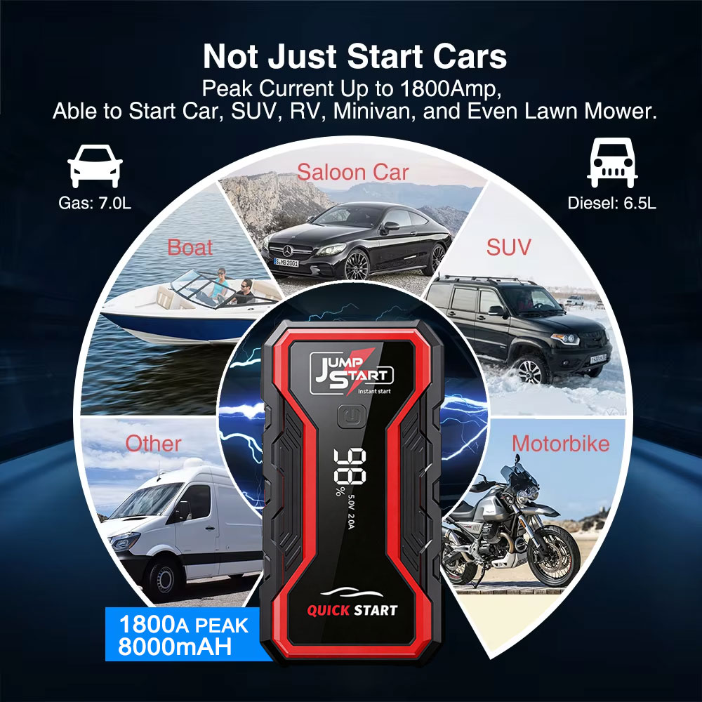 2-IN-1 Power Bank 1800A Jump S - Jump Starter With Air Compressor recension och pris