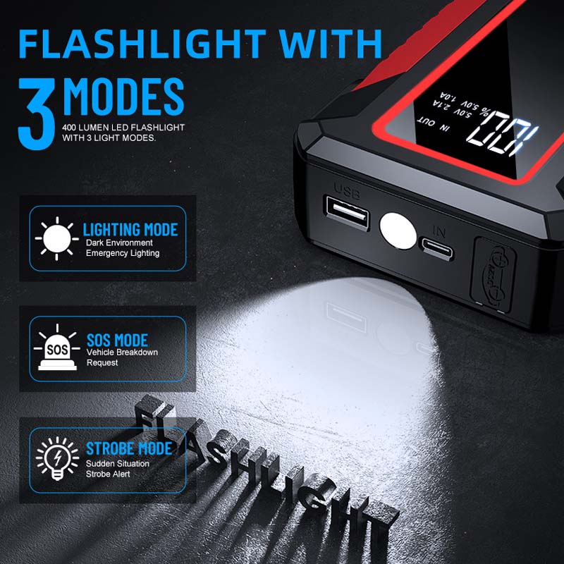 GKGLY Portable Car Jump Starte - Portable Jump Starter 4000A recension och pris