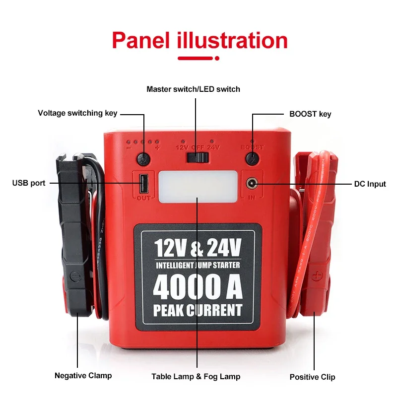 2025Emergency Car Jump Starter - Car Jump Starter 12V 24V Truck recension och pris